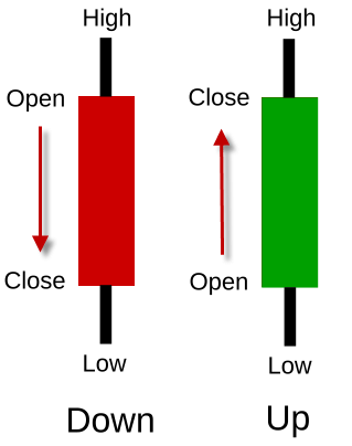 General Basics - Navigation, stock indicator colors, levels, lists