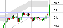 Stock chart excessive 1 day change